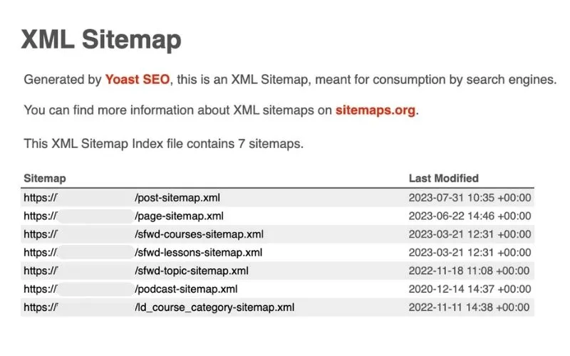Sitemap creado con Yoast SEO